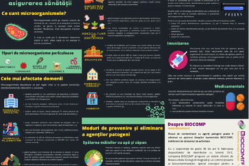 Infografic – Importanța lămpilor UV în asigurarea sănătății